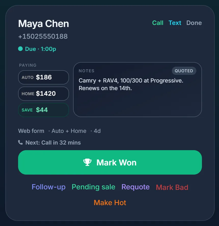 A quoted lead card: paying $186 for auto and $1420 for home, $44 in savings, notes on her Progressive policy and renewal date, and the next call due