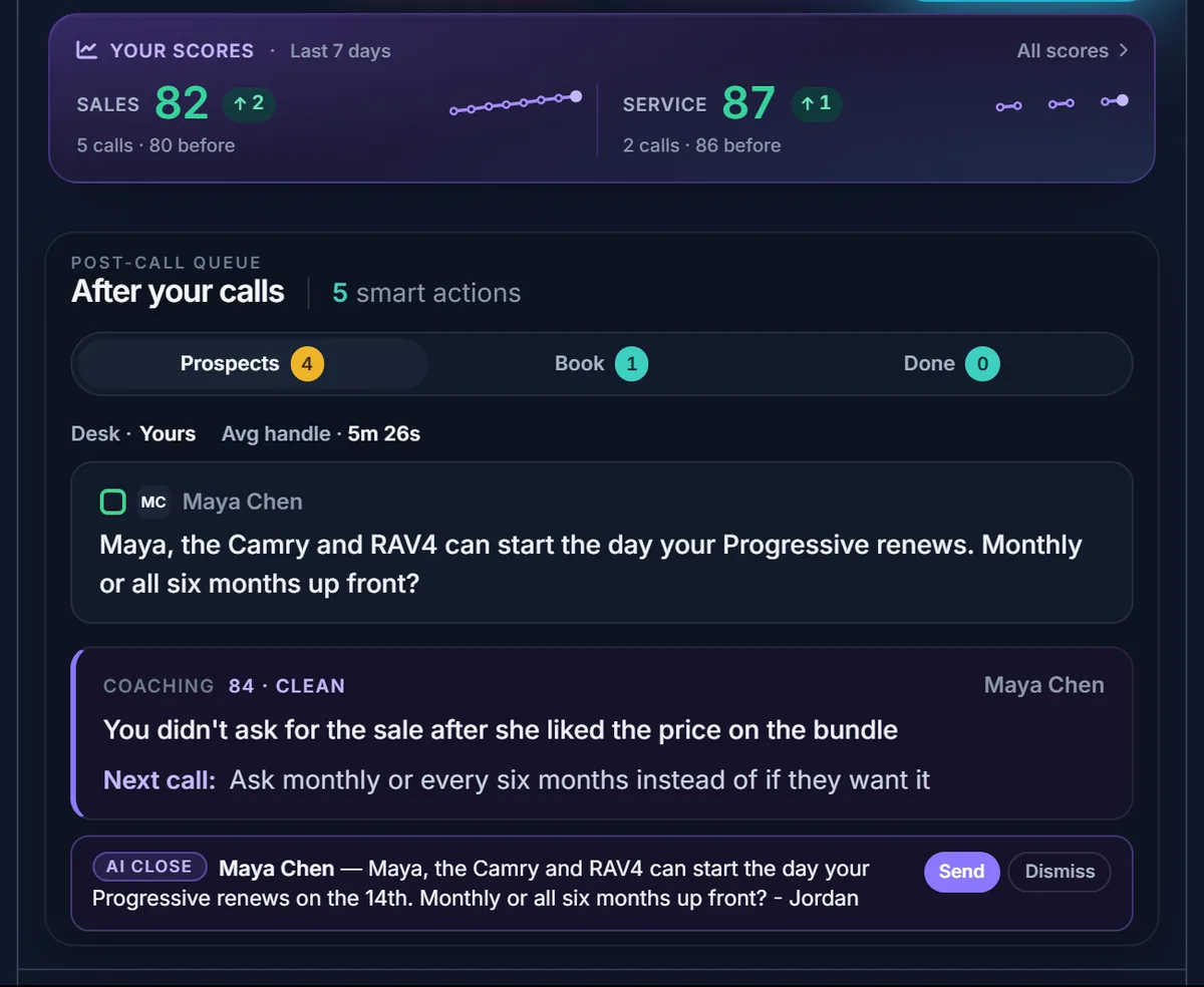 After your calls: sales and service scores, the next line to say, one coaching item, and an AI close text for an auto and home bundle