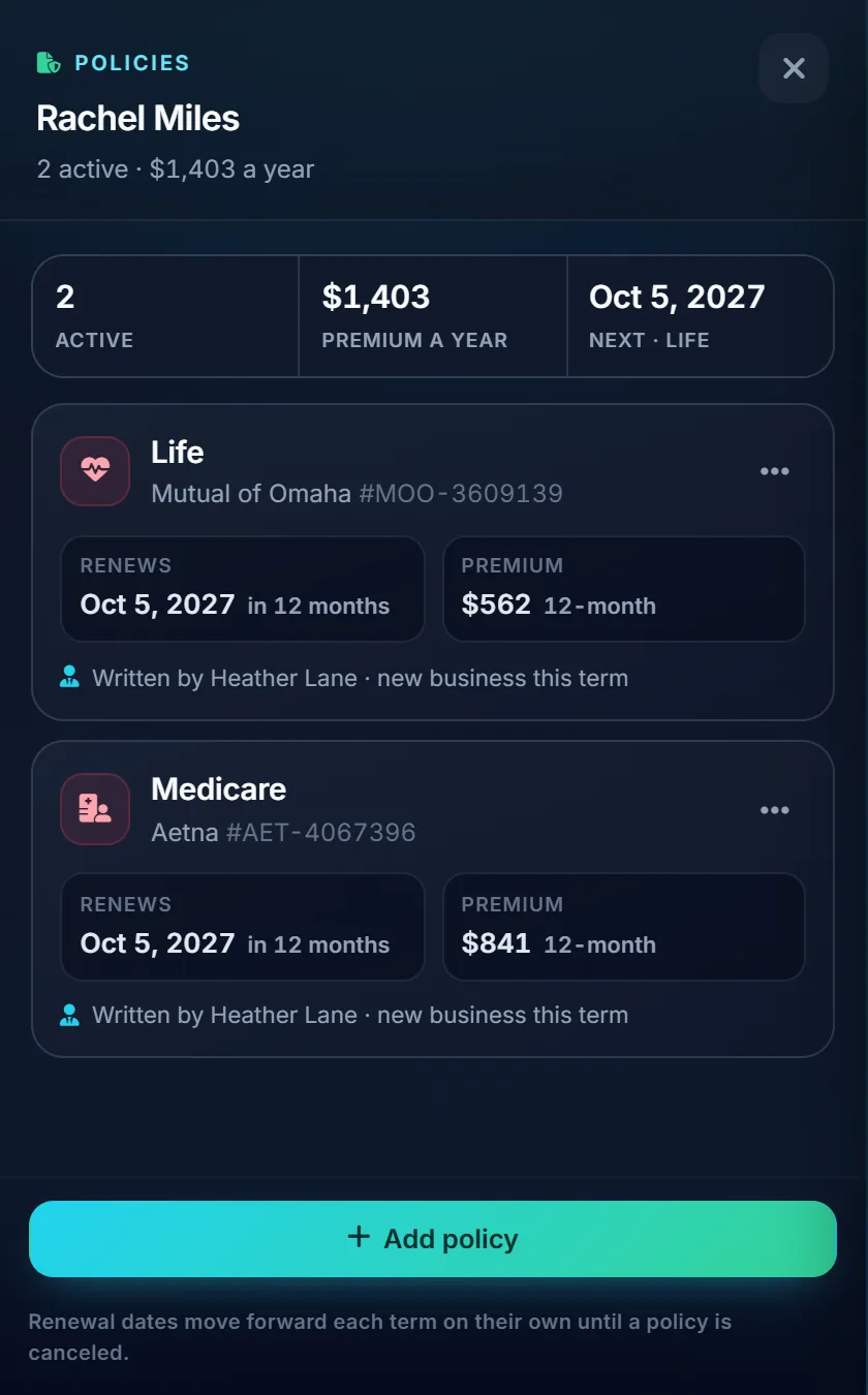 A customer's Policies panel: two active policies and $1,403 a year in premium, a life policy with Mutual of Omaha and a Medicare policy with Aetna, each with its renewal date, its premium, and the agent who wrote it